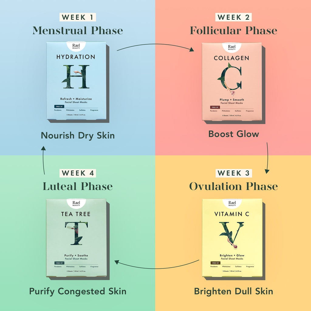 Hydration Face Masks